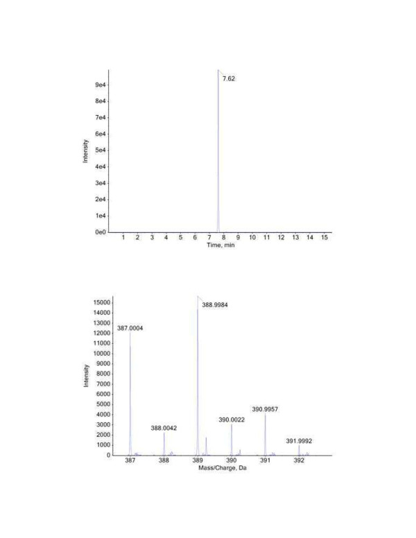 Clobromazolam