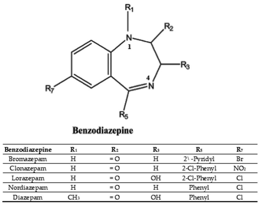 Benzodiazepines