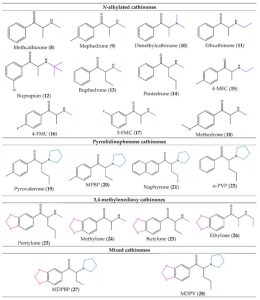Cathinones